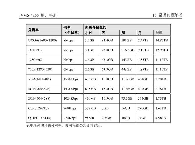 海康4200软件使用说明书