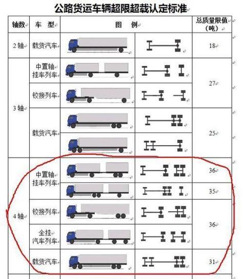 中面一般拉几吨