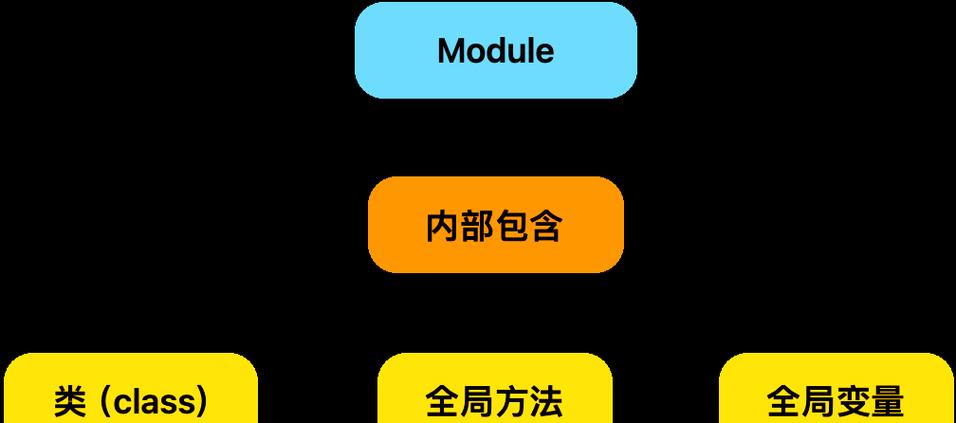 bag和packet的区别
