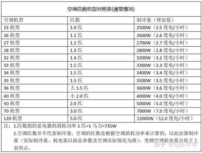 美的空调制热一小时多少电