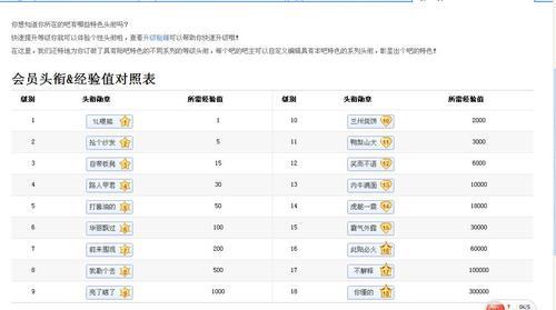 1～6级Q群头衔沙雕