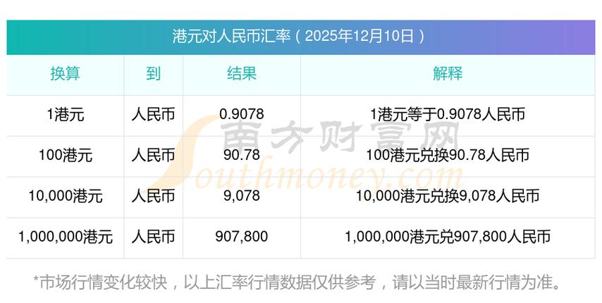 1元人民币能兑多少港元
