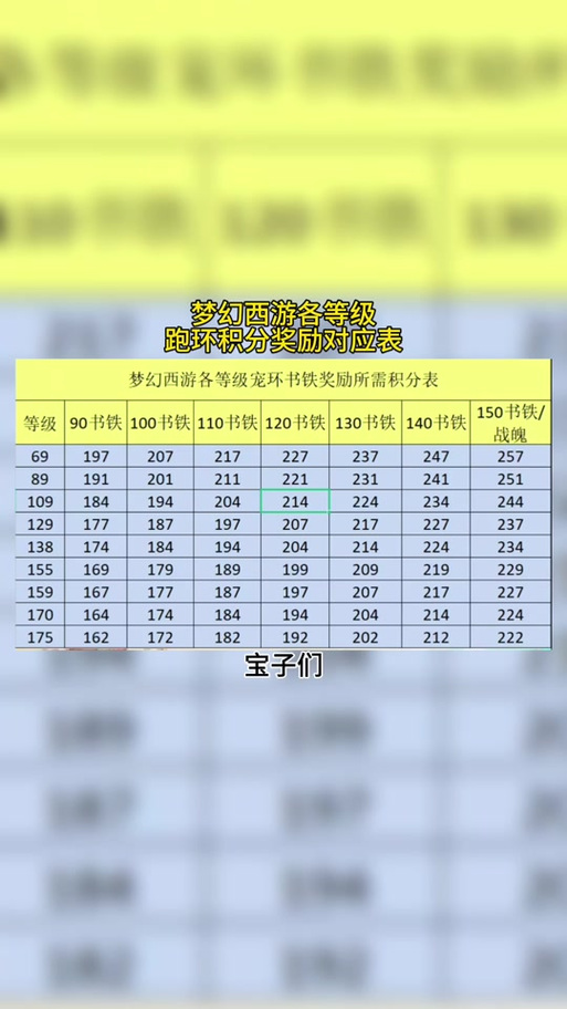 175跑环一个月能赚多少
