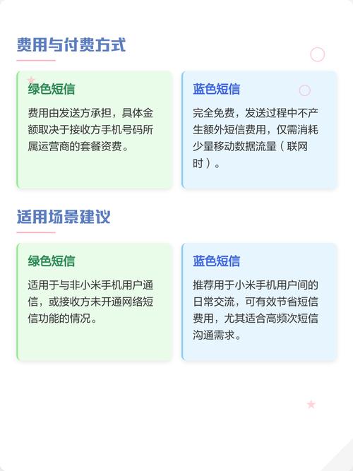 小米短信发出和送达的区别