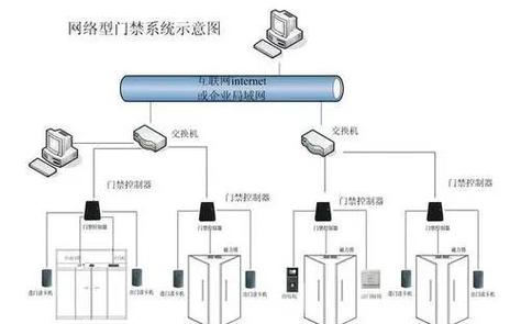 门禁故障维修300例缩略图