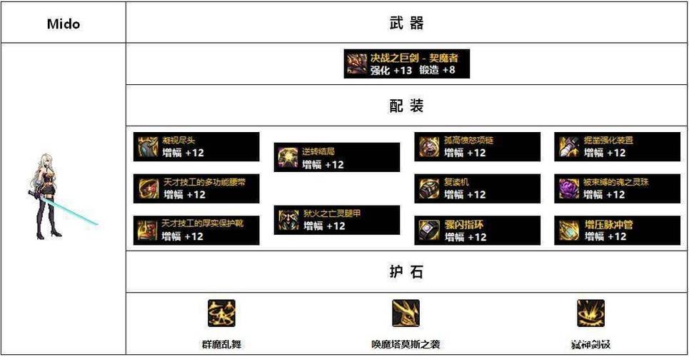 dnf契魔者刷图装备