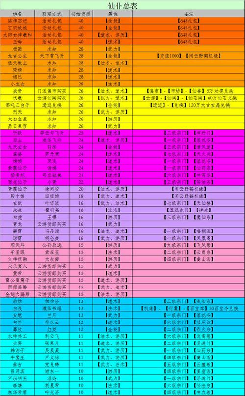 仙命决修仙等级划分