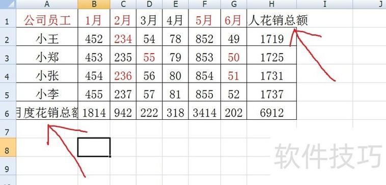 表格计算显示不了数值