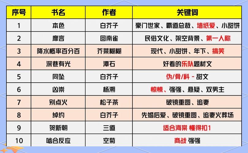 2023年最新的小说推荐