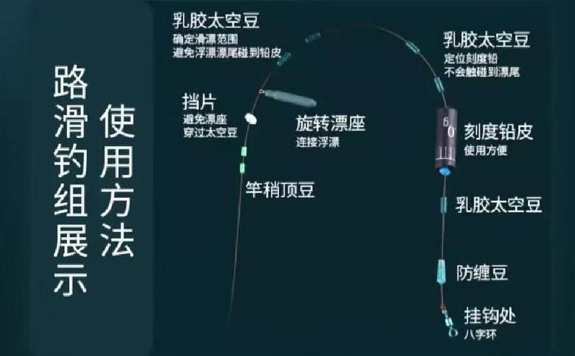 路亚钓鱼线组安装方法