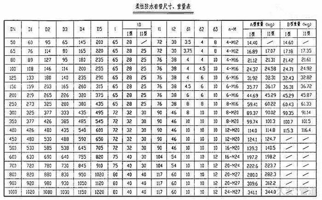 02s403防水套管图集
