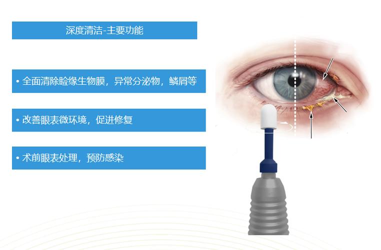 面部深度清洁