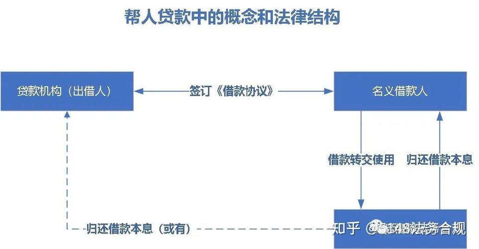 给别人担保影响自己贷款吗