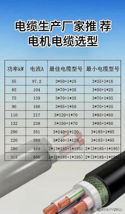 电缆对照功率参数表多少kw