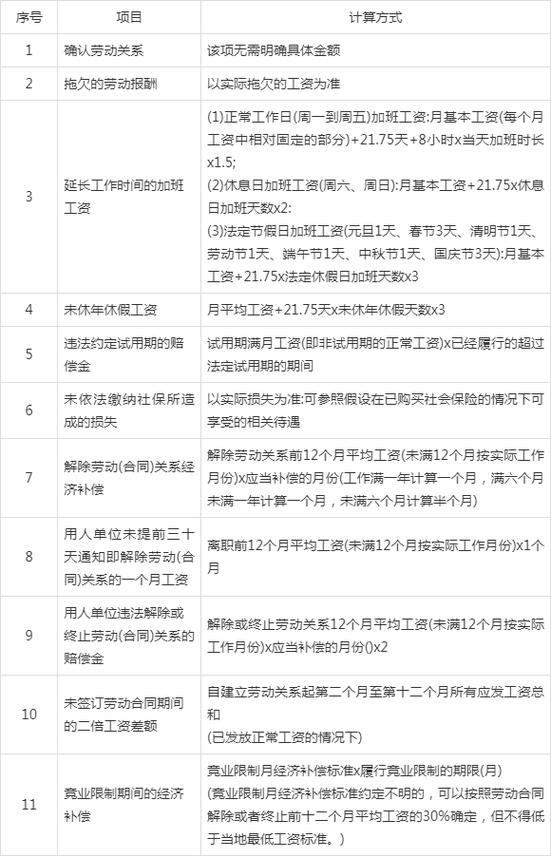 单方面解除劳动合同怎么赔偿