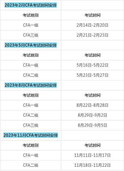 cfa报名时间