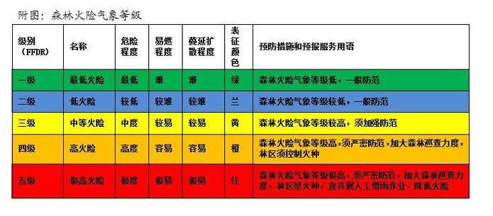 自然灾害最严重的等级是什么颜色