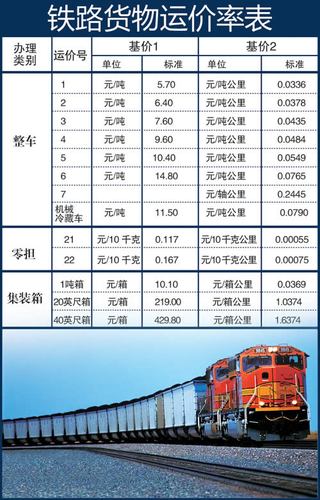中国铁路运费查询