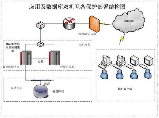 两个iphone共用一个id