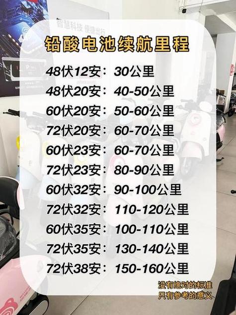 锂电池电动车最远能跑多少公里图标