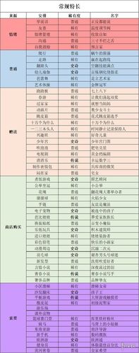 中国式家长小猫传说特长是什么