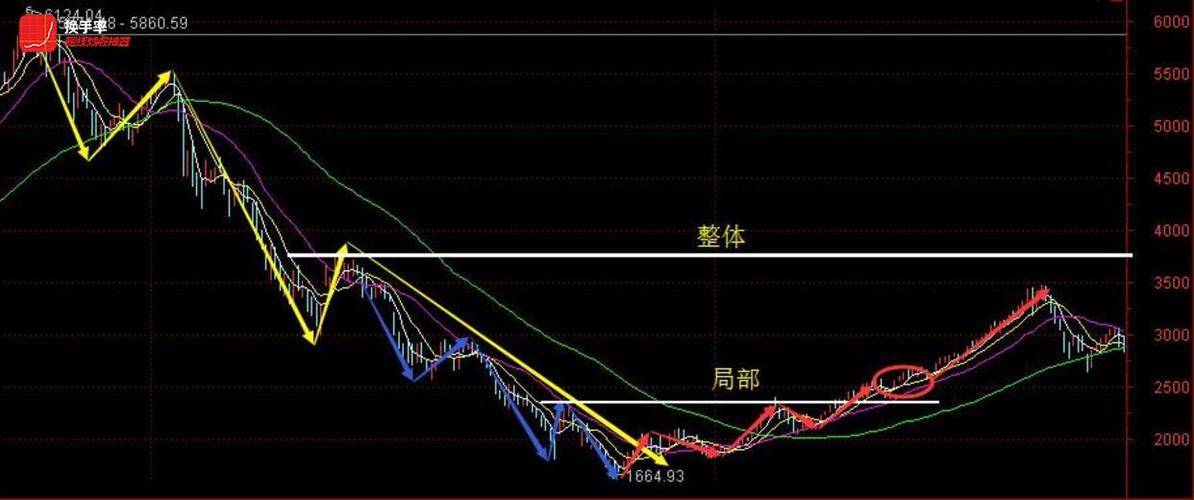 换手率短线炒股神器app下载
