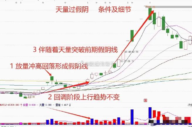 短线数字盘是什么
