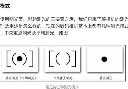 手机相机测光模式
