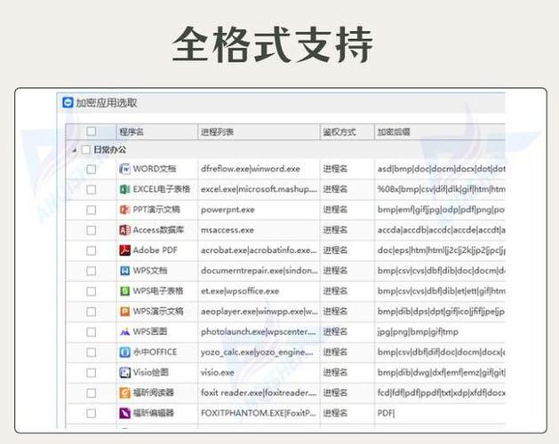 加密软件哪个最好用