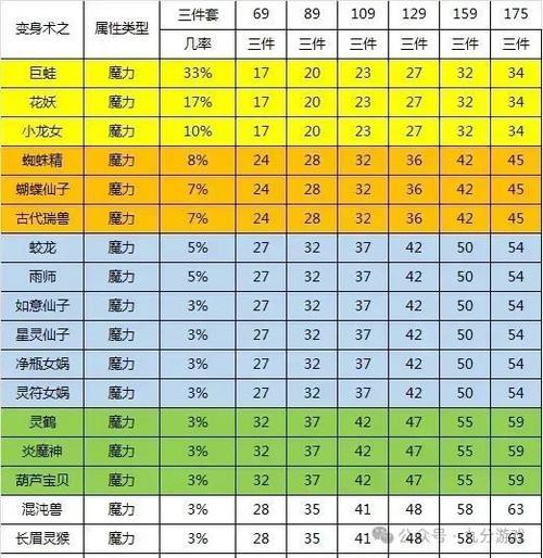 梦幻西游魔族力量