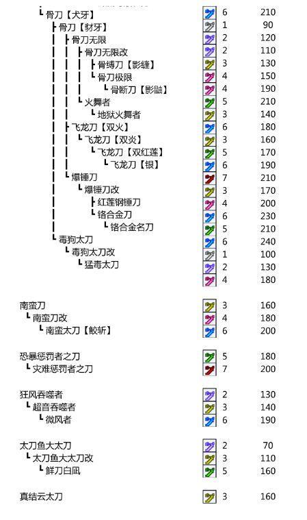 p3武器进化表全图