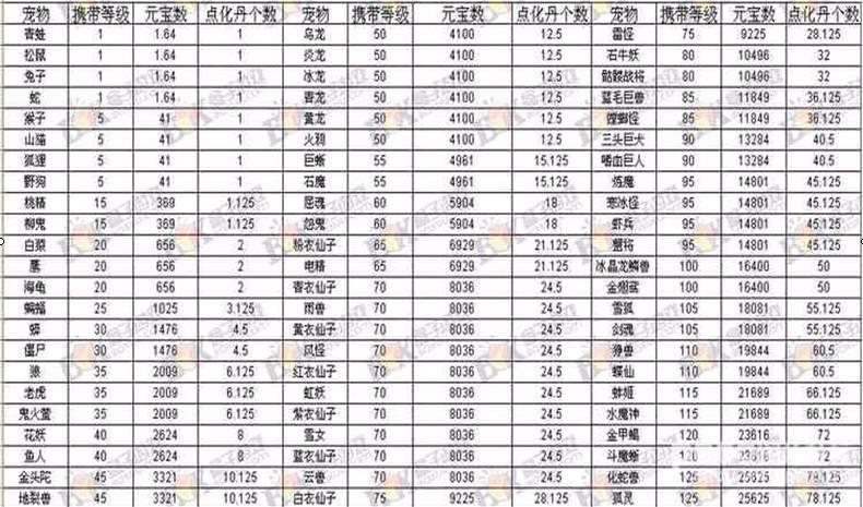 问道手游变异羽化需要多少点化丹图标