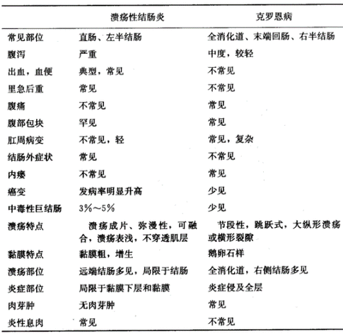 怎么判断是不是克罗恩病
