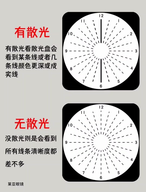 散光看东西的图片 对比
