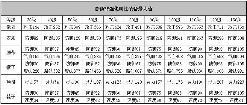 神武装备怎么打出极品