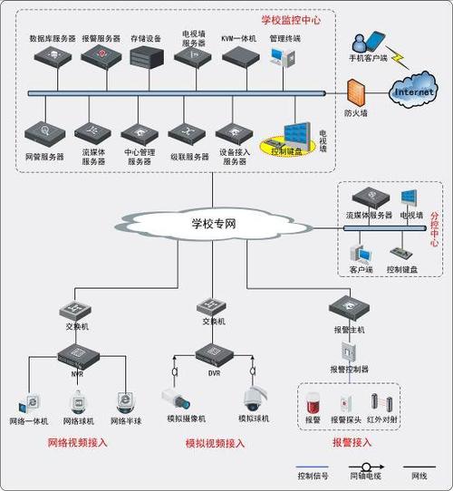 大学查监控一般有几个流程