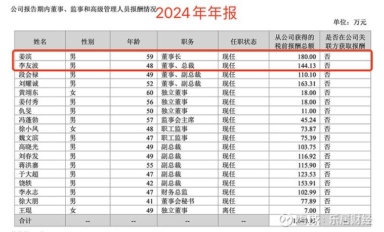 歌尔全部人员名单
