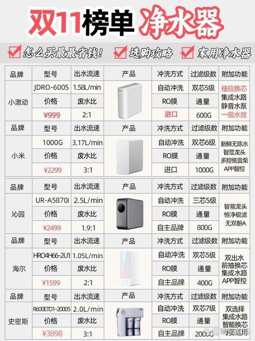 净水器型号在哪里看