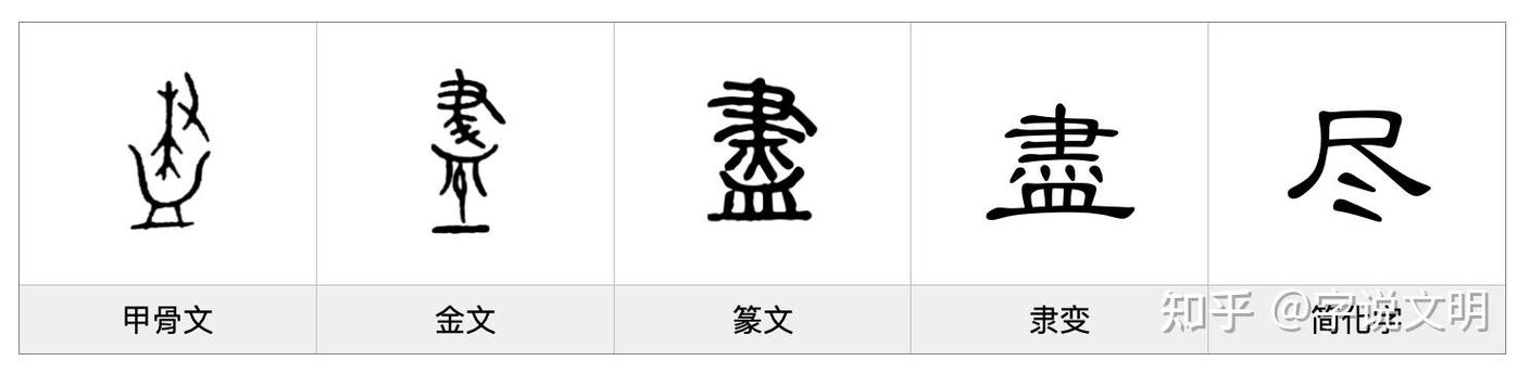 金文大篆对照表