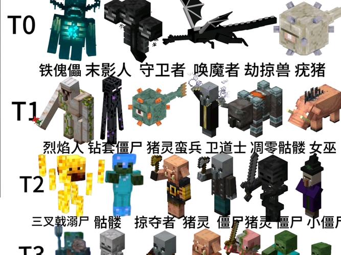 我的世界战力排行榜