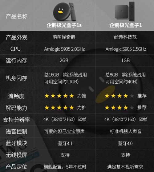 企鹅盒子1v和1s哪个好