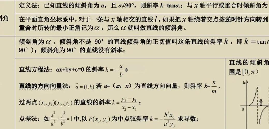 表示一条直线的条件是