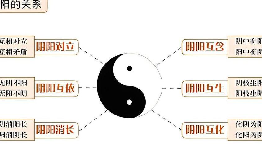 阴阳两界是什么意思