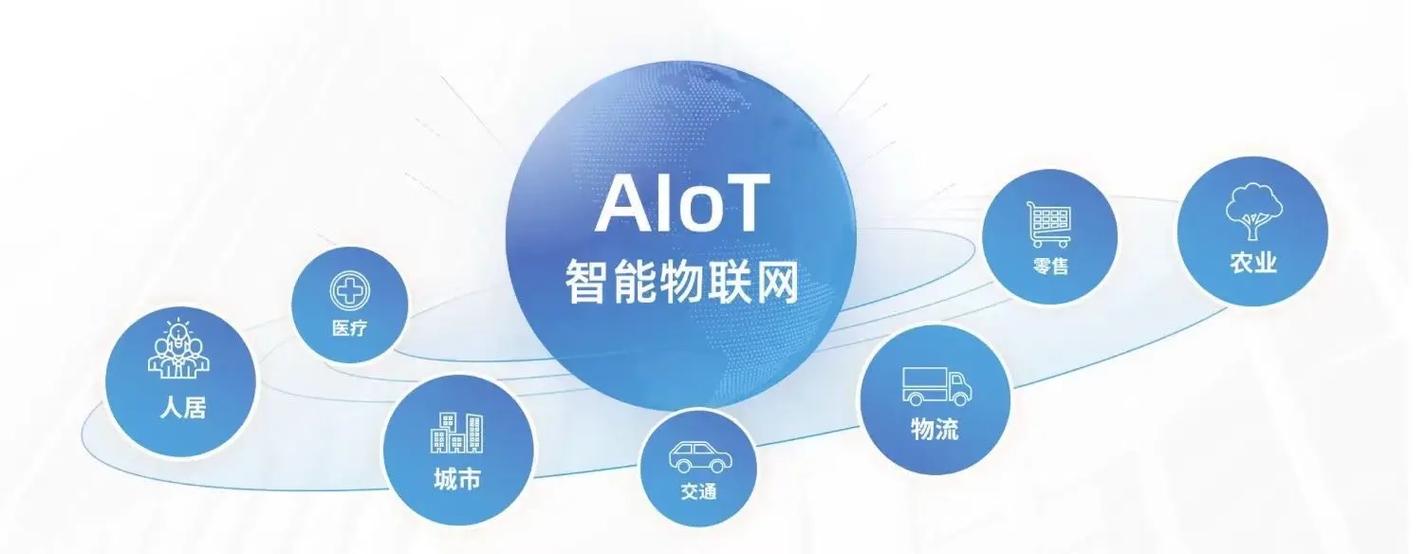 AI+5G+IOT