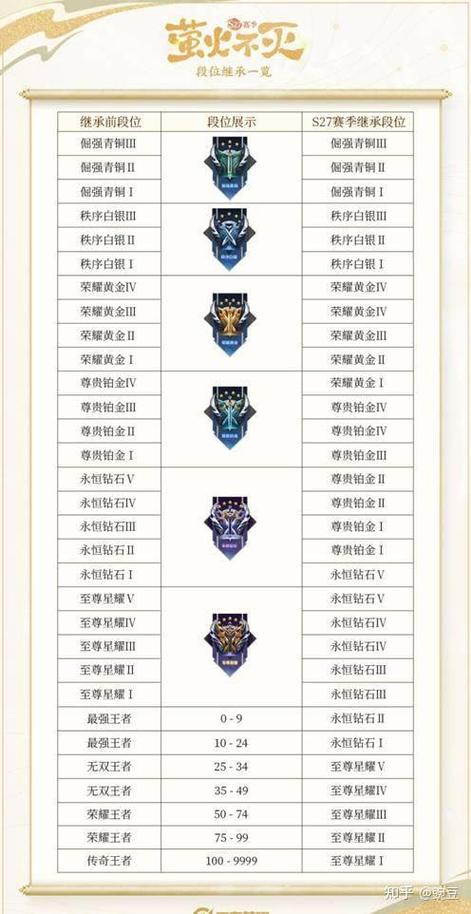 荣耀王者可以和什么段位排位