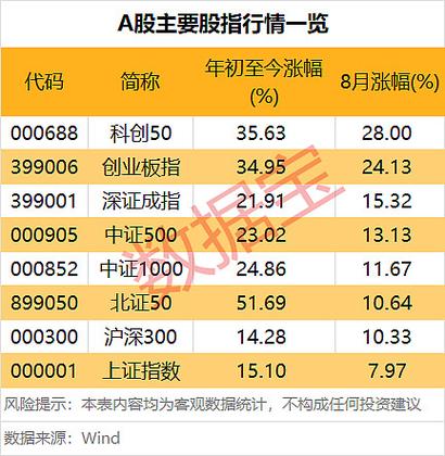2018年a股十大牛股缩略图