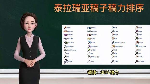 泰拉瑞亚稿子顺序稿力