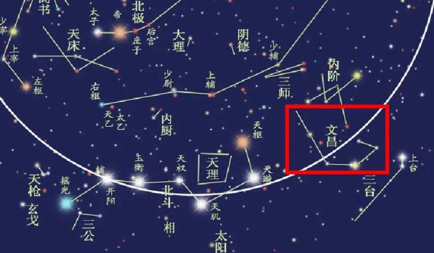 紫微斗数文曲星入夫妻宫