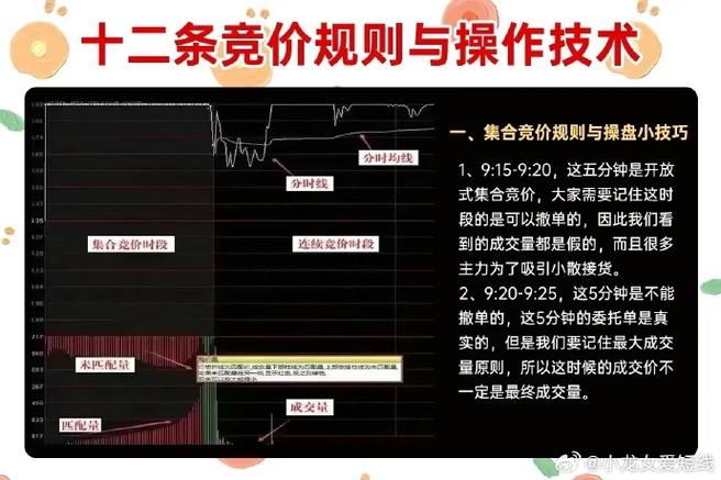 股票竞价是什么意思