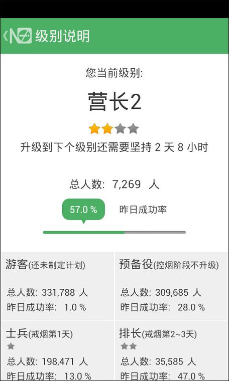 戒烟军团app靠什么盈利